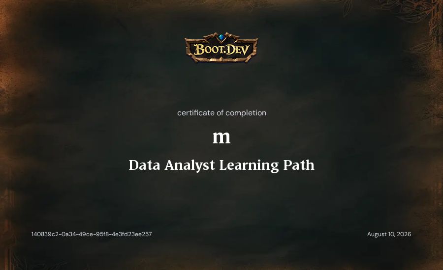 m's Boot.dev Data Analyst Learning Path certificate