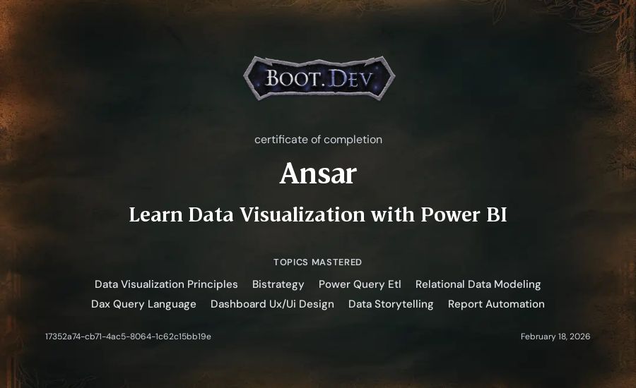 Ansar's Boot.dev Learn Power BI certificate