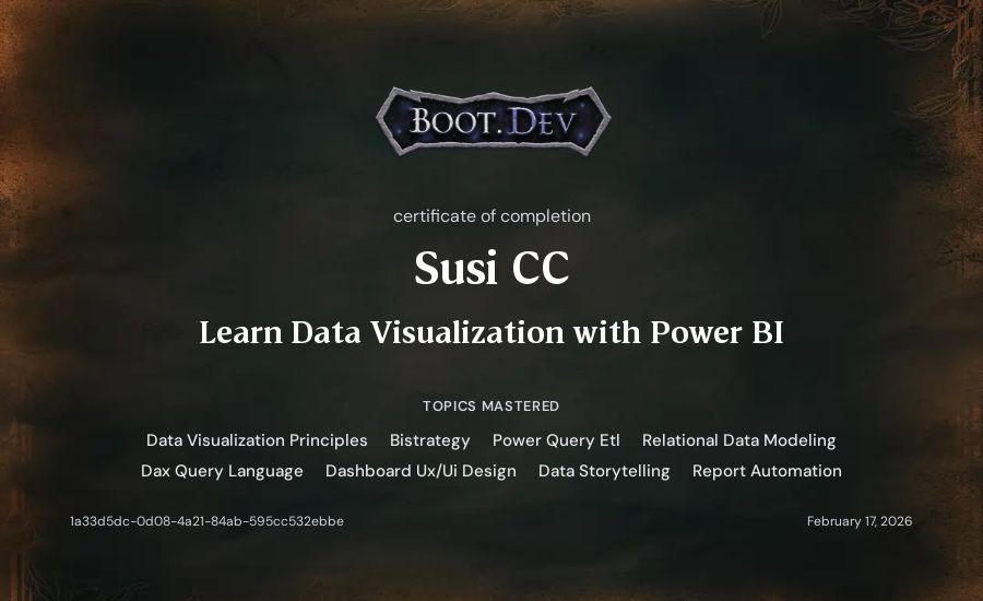 Susi CC's Boot.dev Learn Power BI certificate