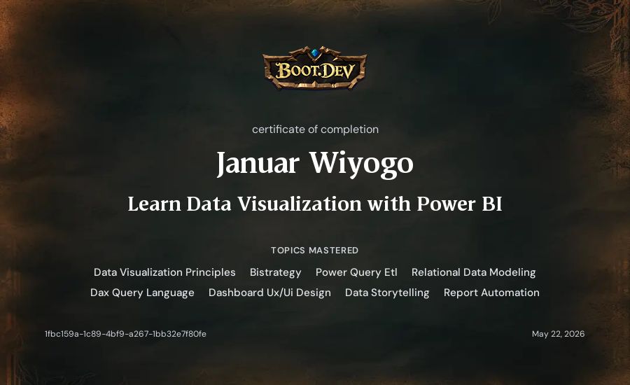 Januar Wiyogo's Boot.dev Learn Power BI certificate