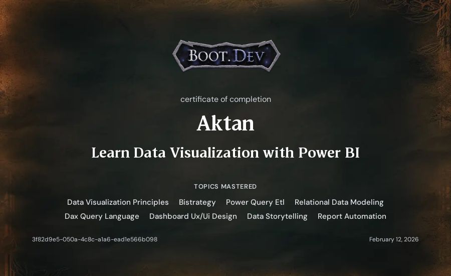 Aktan's Boot.dev Learn Power BI certificate