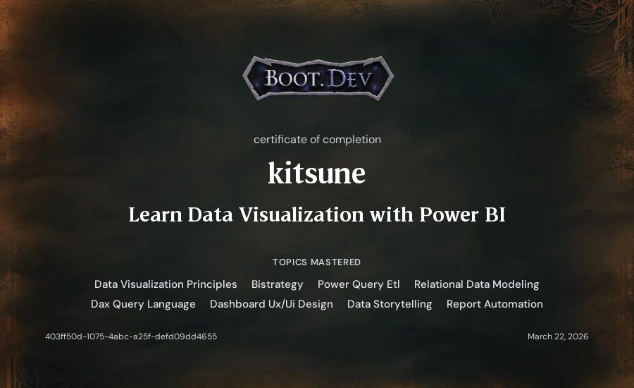 kitsune's Boot.dev Learn Power BI certificate
