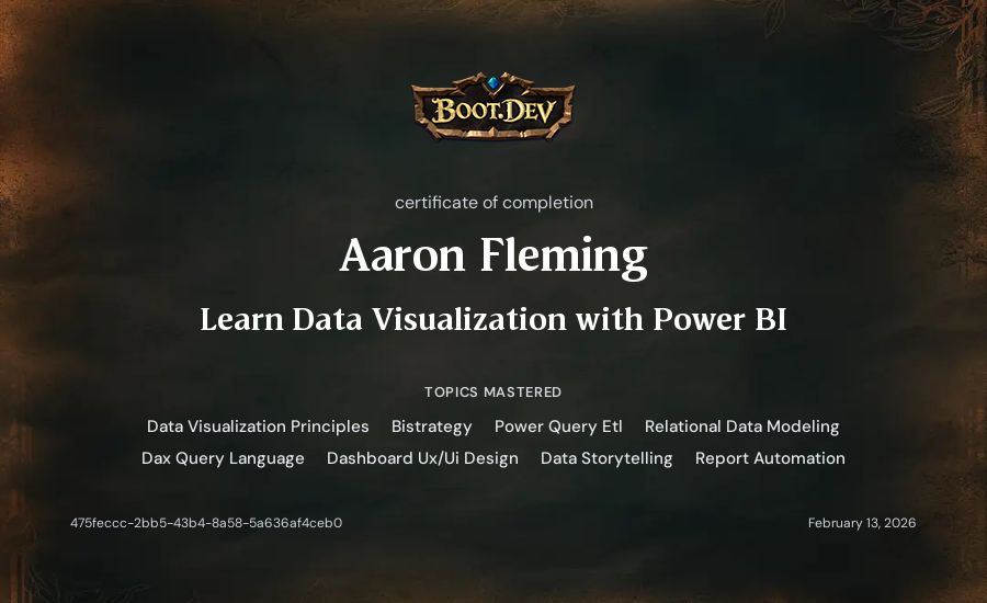 Aaron Fleming's Boot.dev Learn Power BI certificate