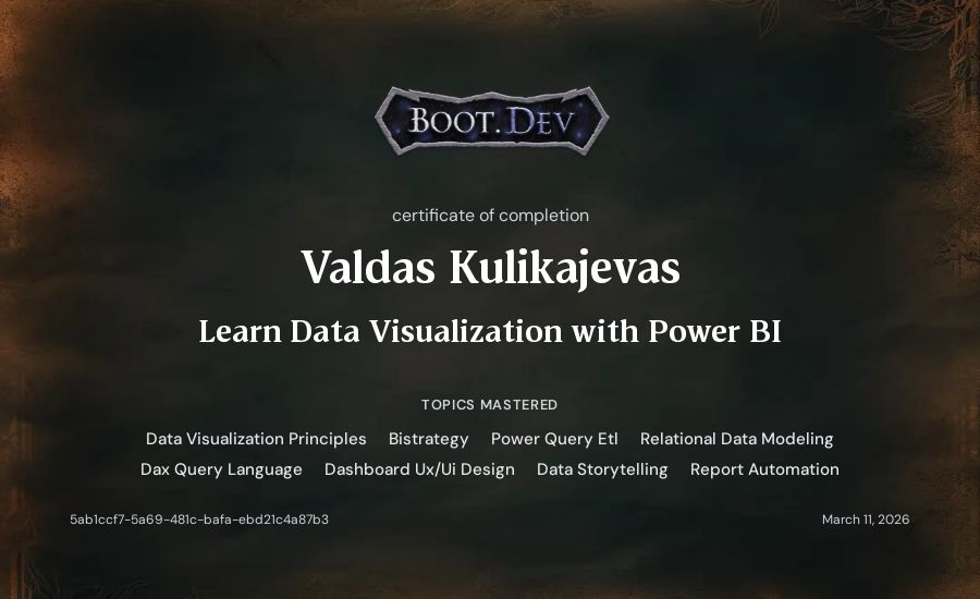 Valdas Kulikajevas's Boot.dev Learn Power BI certificate