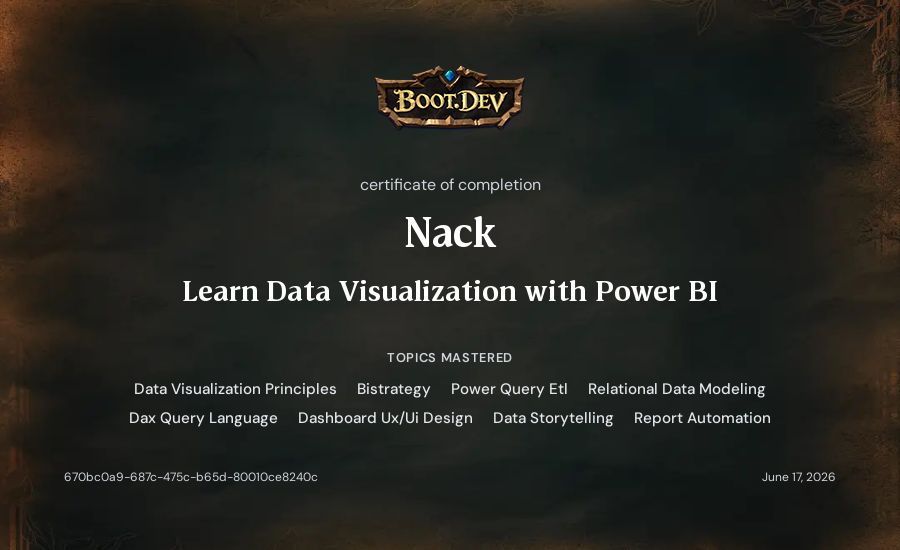 Nack's Boot.dev Learn Power BI certificate