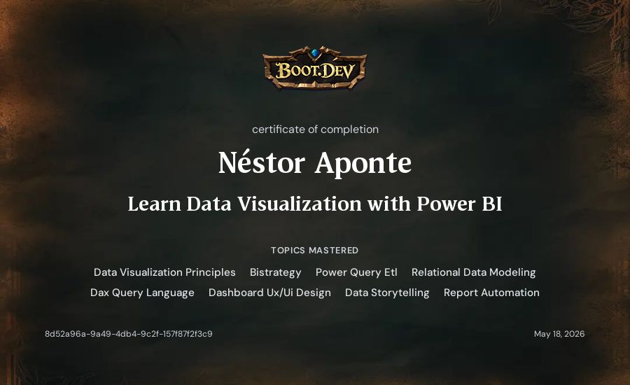 Néstor Aponte's Boot.dev Learn Power BI certificate