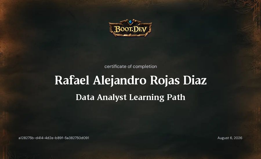 Rafael Alejandro Rojas Diaz's Boot.dev Data Analyst Learning Path certificate