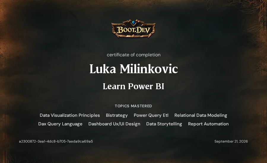 Luka Milinkovic's Boot.dev Learn Power BI certificate