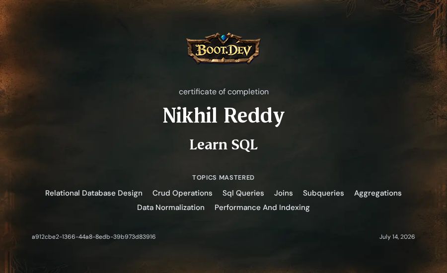 Nikhil Reddy's Boot.dev Learn SQL certificate