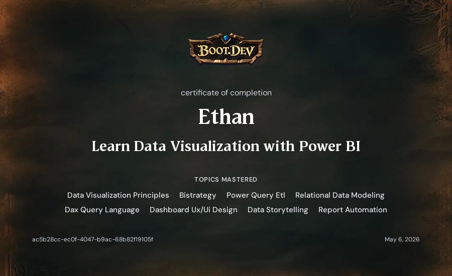 Ethan's Boot.dev Learn Power BI certificate