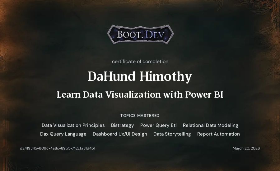 DaHund Himothy's Boot.dev Learn Power BI certificate