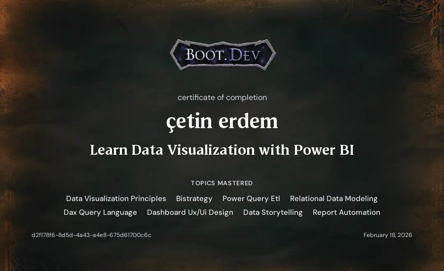 çetin erdem's Boot.dev Learn Power BI certificate