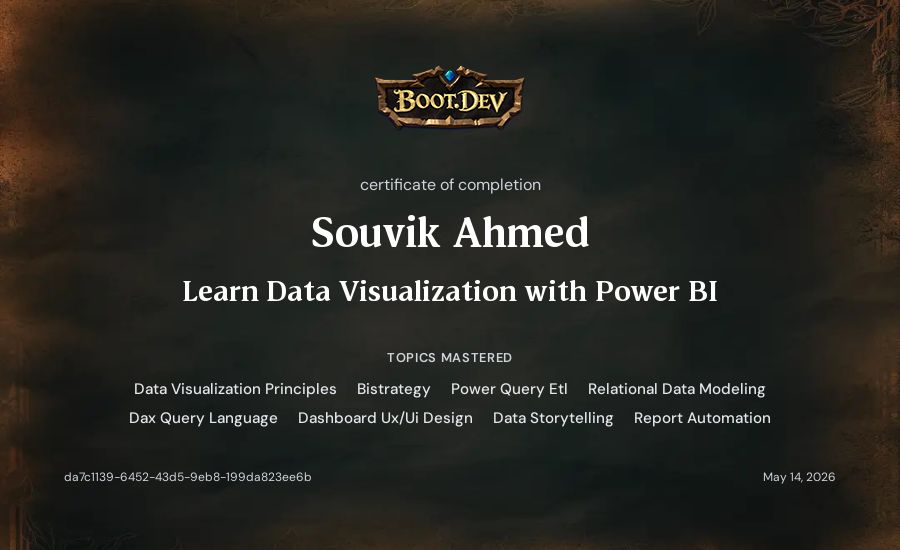 Souvik Ahmed's Boot.dev Learn Power BI certificate