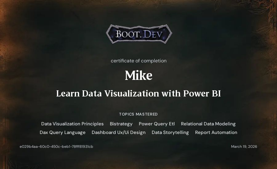 Mike's Boot.dev Learn Power BI certificate