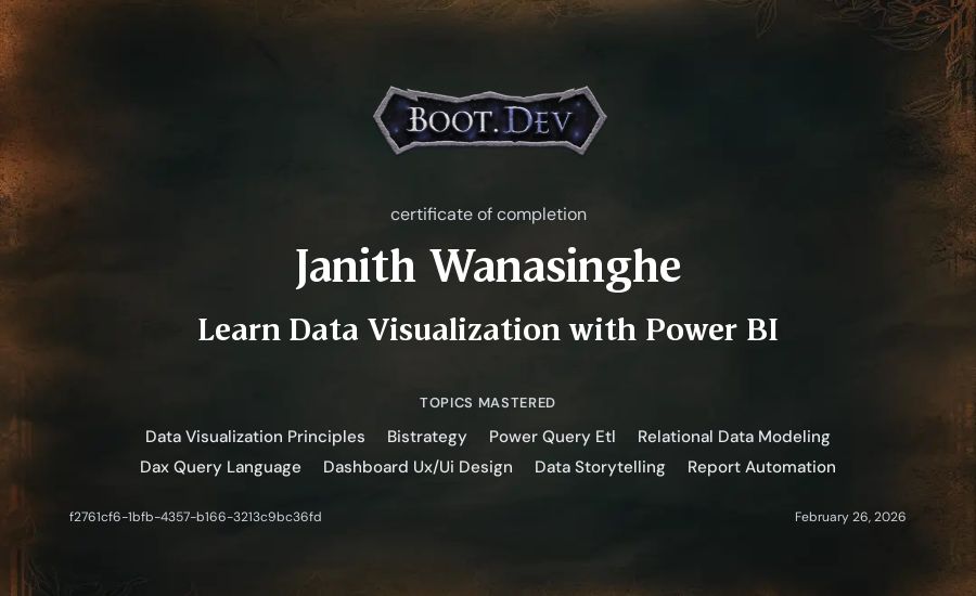 Janith Wanasinghe's Boot.dev Learn Power BI certificate