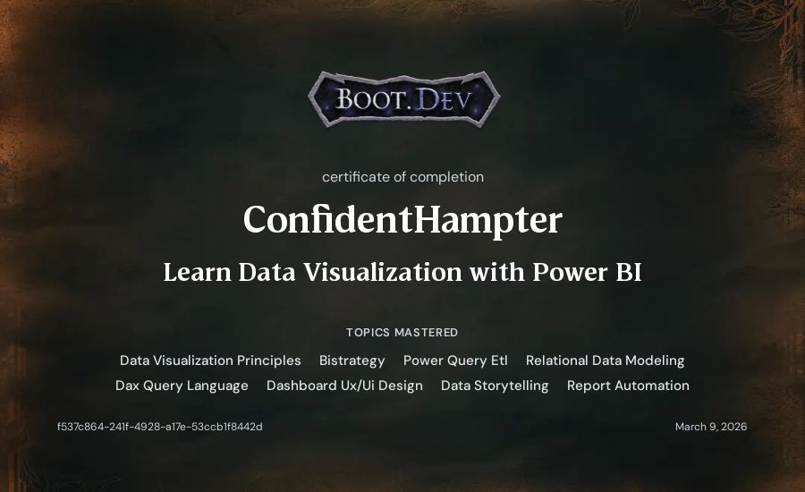 ConfidentHampter's Boot.dev Learn Power BI certificate